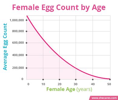 fertility calculator age - prenatal vitamins