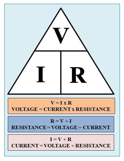 HOW TO CALCULATE OHMS LAW - Learn Electrics