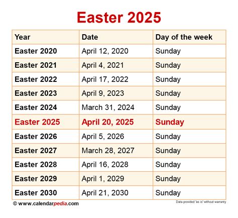 When Is Easter 2025? - List of Disney Project 2025