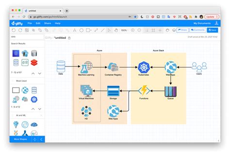 How To Draw Microsoft Azure Architecture Diagrams Gliffy – NBKomputer