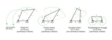 triangulated 4 link suspension geometry – Google Sök | Sök