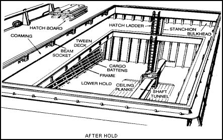 FM 55-17 Chapter 2 Harbor Facilities and Vessels