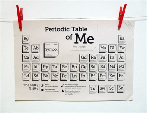 Periodic Table of Me on Behance