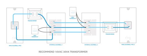 Doorbell Wiring Diagram Tutorial - Wiring Flow Line