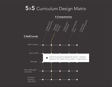 THE CPA CAREER PATH The