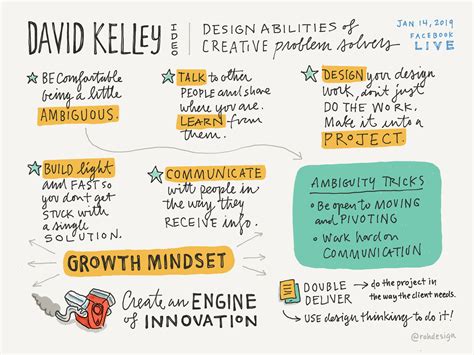 What are Sketchnotes? — Rohdesign