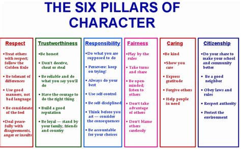 Six Pillars of Character - Communications Lab 7 - Mrs. Glatt | Teaching ...