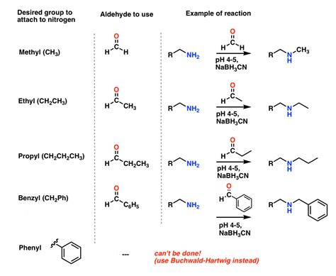 Reductive Amination, and How It Works – Master Organic Chemistry