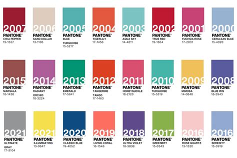 Pantone Color Of The Year 2022