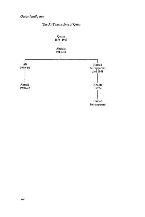 Qatar family tree - Oil and Politics in the Gulf