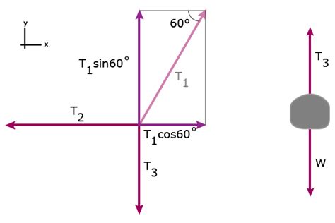 Equilibrium Example Problem - Physics Homework Example