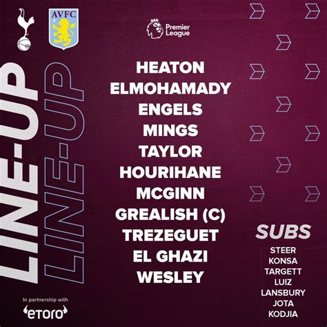 Aston Villa XI vs Spurs : r/FantasyPL