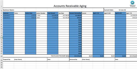 Accounts Receivable Aging Report Template