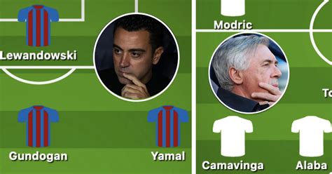 Possible lineups for Barcelona v Real Madrid - Football | Tribuna.com