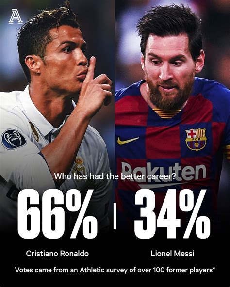 Who's better? Cristiano Ronaldo or Lionel Messi? | Page 7 | Sherdog ...