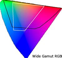 Color Management: Understanding Color Spaces