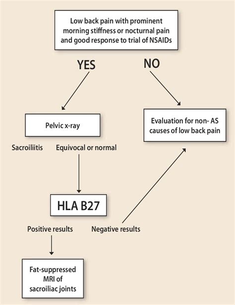 Ankylosing Spondylitis Treatment