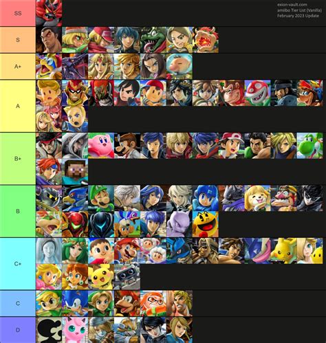 Super Smash Bros. Ultimate amiibo Tier List (June 2023)