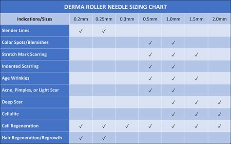 Derma Roller Chart: A Visual Reference of Charts | Chart Master