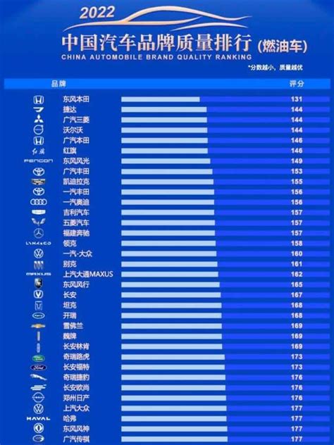 The most reliable Chinese car brands have been named — SUNDRIES