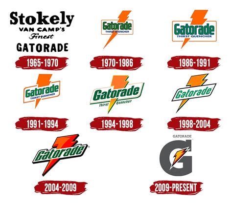 Gatorade Logo | Symbol, History, PNG (3840*2160)