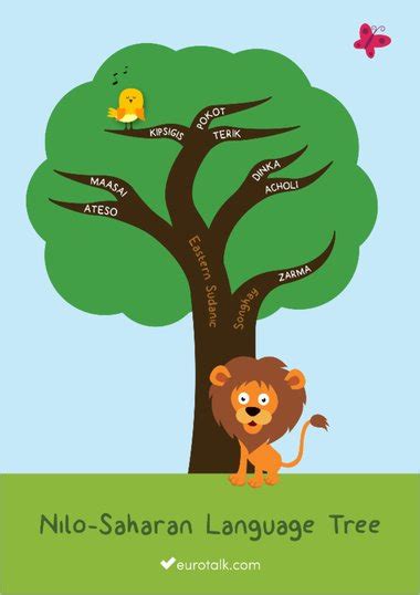 Nilo-Saharan language tree – FREE Primary KS1 & KS2 teaching resource - Scholastic