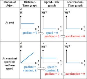 Kinematics - Types of Motion, Description and More!