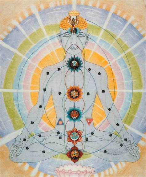 The Seven Chakras – Vortexes of Power – Himalayan Yoga Institute