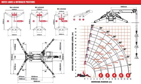 Mini Spider Crane Hire Northern Ireland