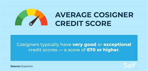 What Credit Score Does A Cosigner Need? - Self. Credit Builder.