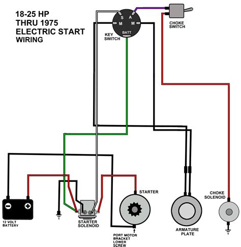 Inboard Boat Ignition Switch Wiring Diagram Database