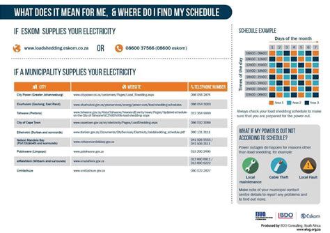 Load Shedding Schedule