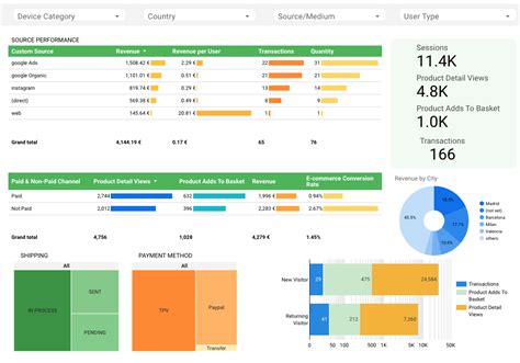 How to Use Google Data Studio to Build Better Dashboards - Business 2 ...