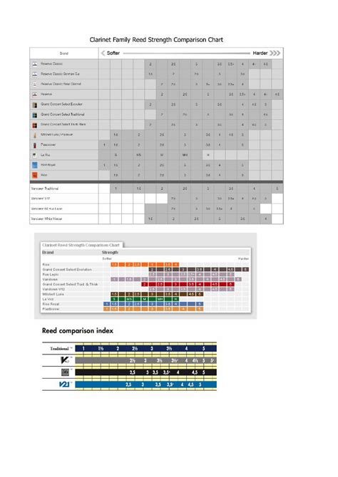 (PDF) Howarth Clarinet Reed Comparison Chart - klarinetten.no · Howarth ...