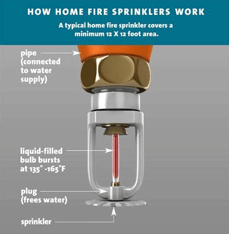 Fire sprinkler system design handbook - altlalaf