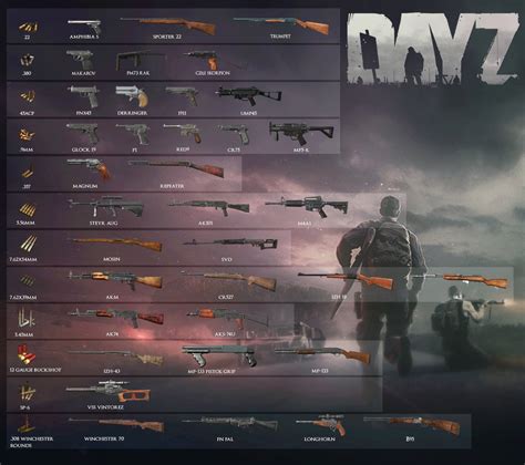 Dayz Gun Chart