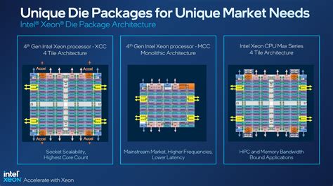 Intel Resumes Shipping Xeon MCC Processors After Bug is Mitigated | Tom ...