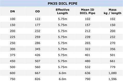 ductile iron pipe sizes uk Ductile iron pipe design