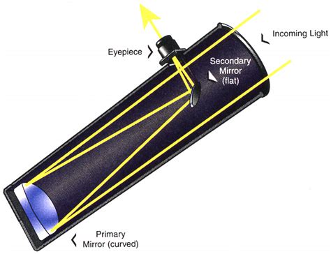 Company Seven | JMI "RB-16" Reverse Binocular Telescope Page