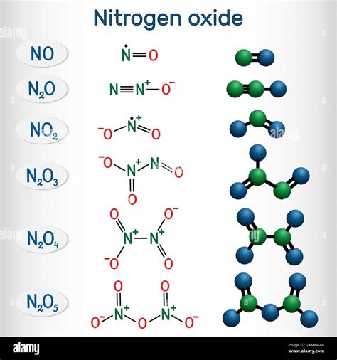 Chemical formulas and molecule model of nitrogen oxide: nitric oxide NO, nitrogen dioxide NO2 ...