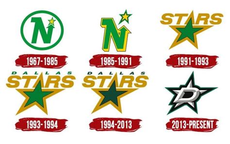 Dallas Stars Logo | Symbol, History, PNG (3840*2160)