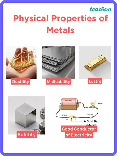 Physical Properties of Metals - Full list (with examples) - Teachoo