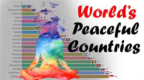 Top 20 Most Peaceful Countries In The World - YouTube