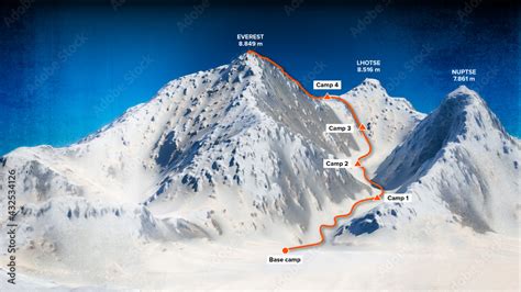 Base camp and path to climb to the top of Mount Everest, relief height, mountains. Lhotse ...