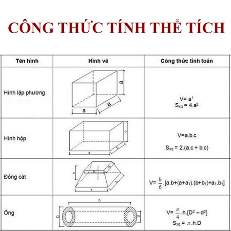 Công Thức Tính Thể Tích: Hướng Dẫn Chi Tiết và Đầy Đủ Nhất