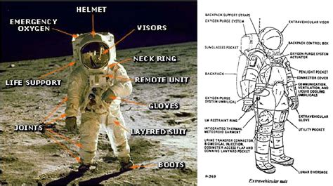 a. Apollo 11 A7L space suit. b. Diagram showing component parts of A7L ...