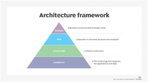 What is an Enterprise Architecture Framework?