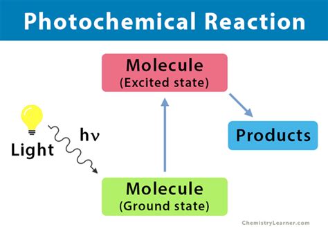 Photochemical Reaction: Definition, Examples, & Applications