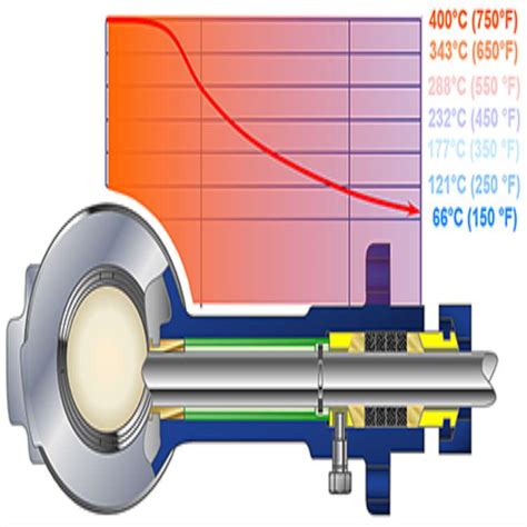 35002 Series Camflex Rotary Control Valve Of Masoneilan