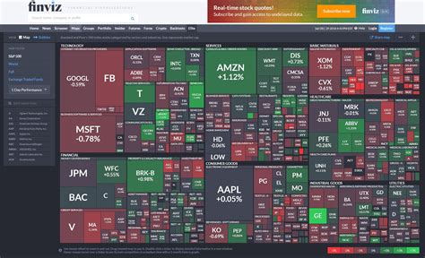 A quaint reminder of what a normal FINVIZ heat map should look like --- christmassy blend of red ...